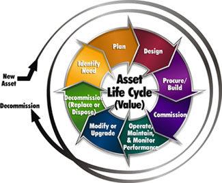 asset-lifecycle-8-parts.jpg